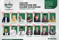 Musda ke-IV KAHMI Sukabumi resmi menetapkan lima presidium baru melalui proses pemilihan yang berlangsung
