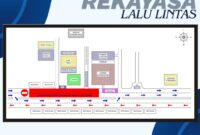 Rekayasa lalu lintas diberlakukan untuk mendukung kelancaran pelantikan PPPK